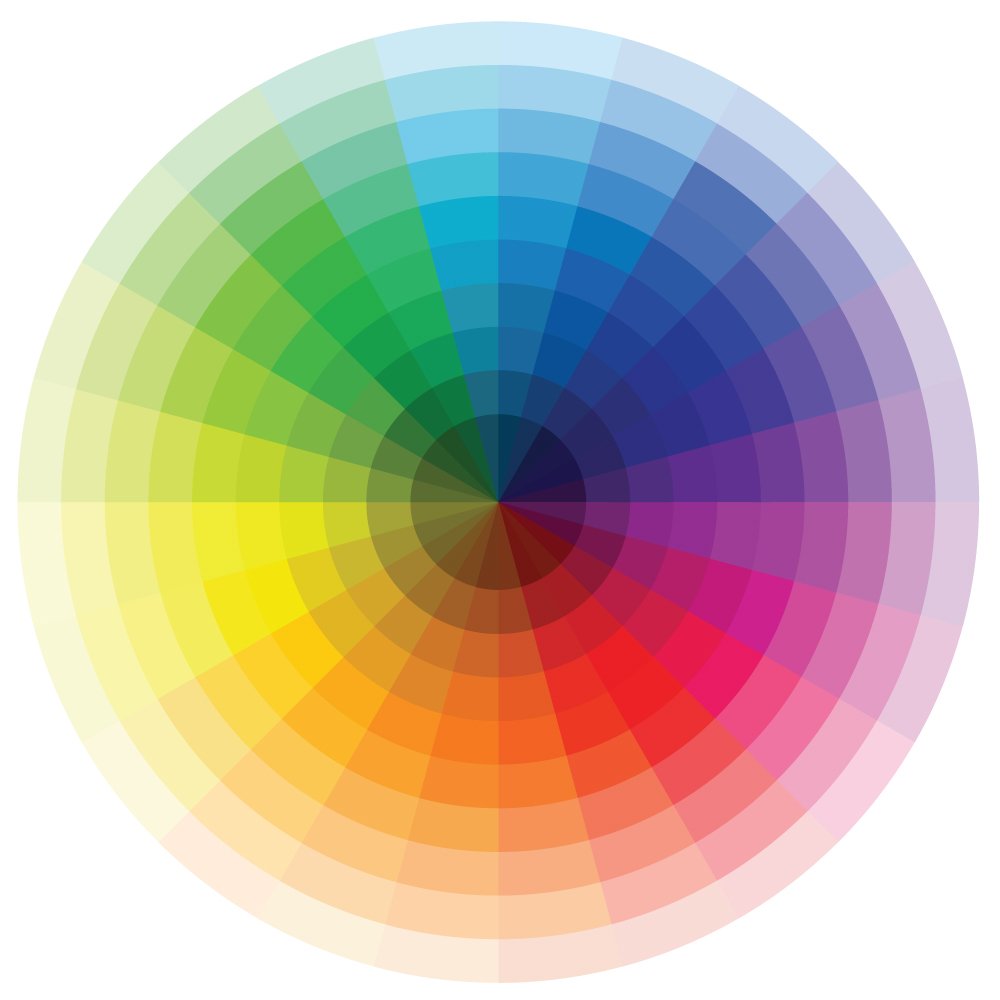 A circle showing the Hue, Saturation and Value color system